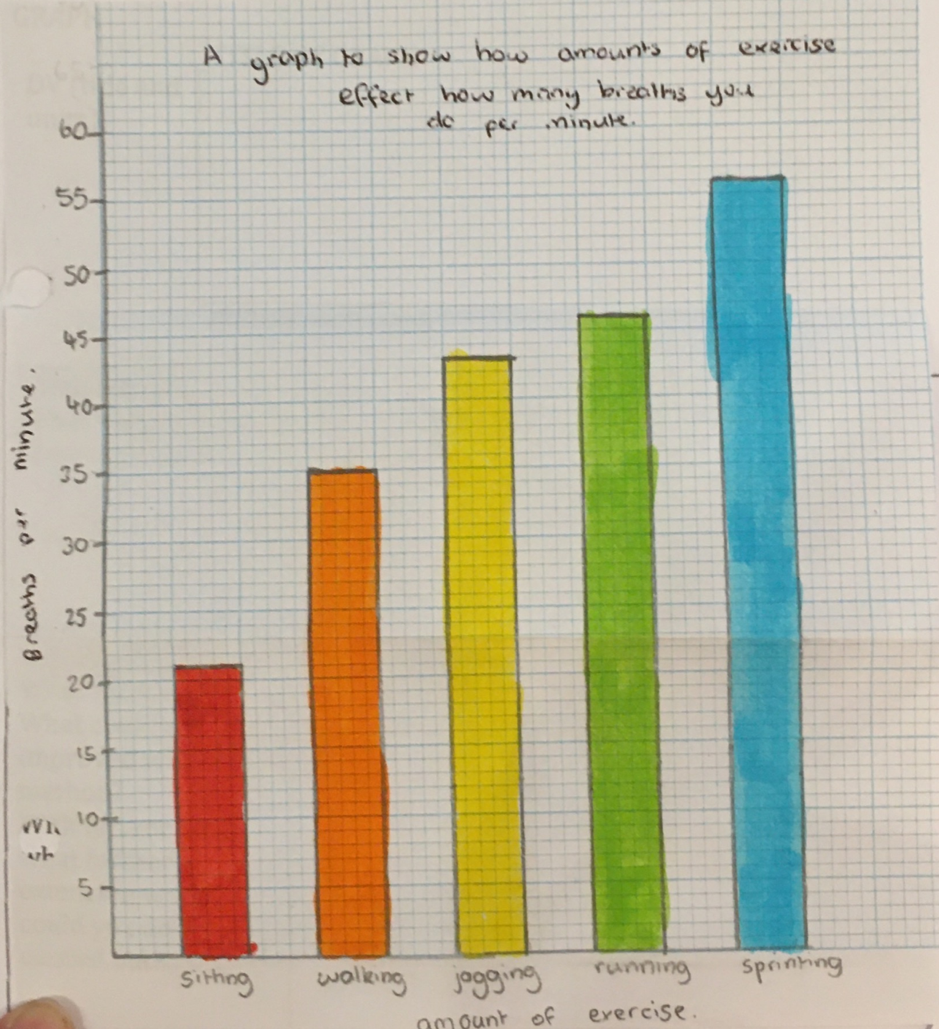 Windermere School Science